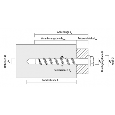 wkręt do betonu BTS E 6x35 z gwintem zewnętrznym M6 /opk=150szt./ 9ZG635M6BTSE CELO (9ZG635M6BTSE)